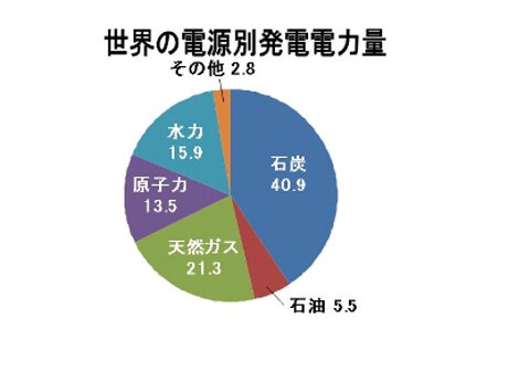 %E4%B8%96%E7%95%8C.s.jpg
